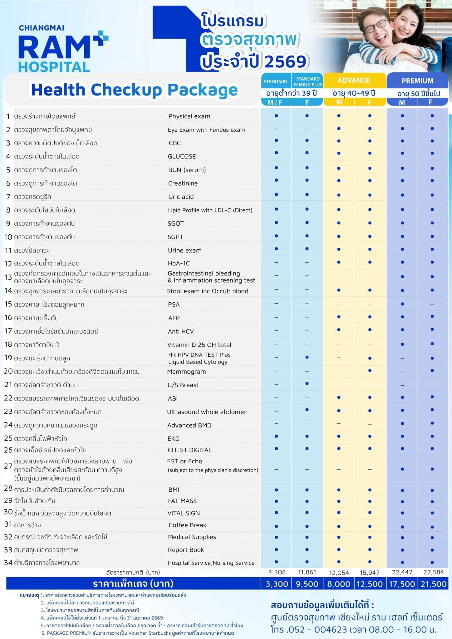 รายละเอียดโปรแกรมตรวจสุขภาพประจำปี